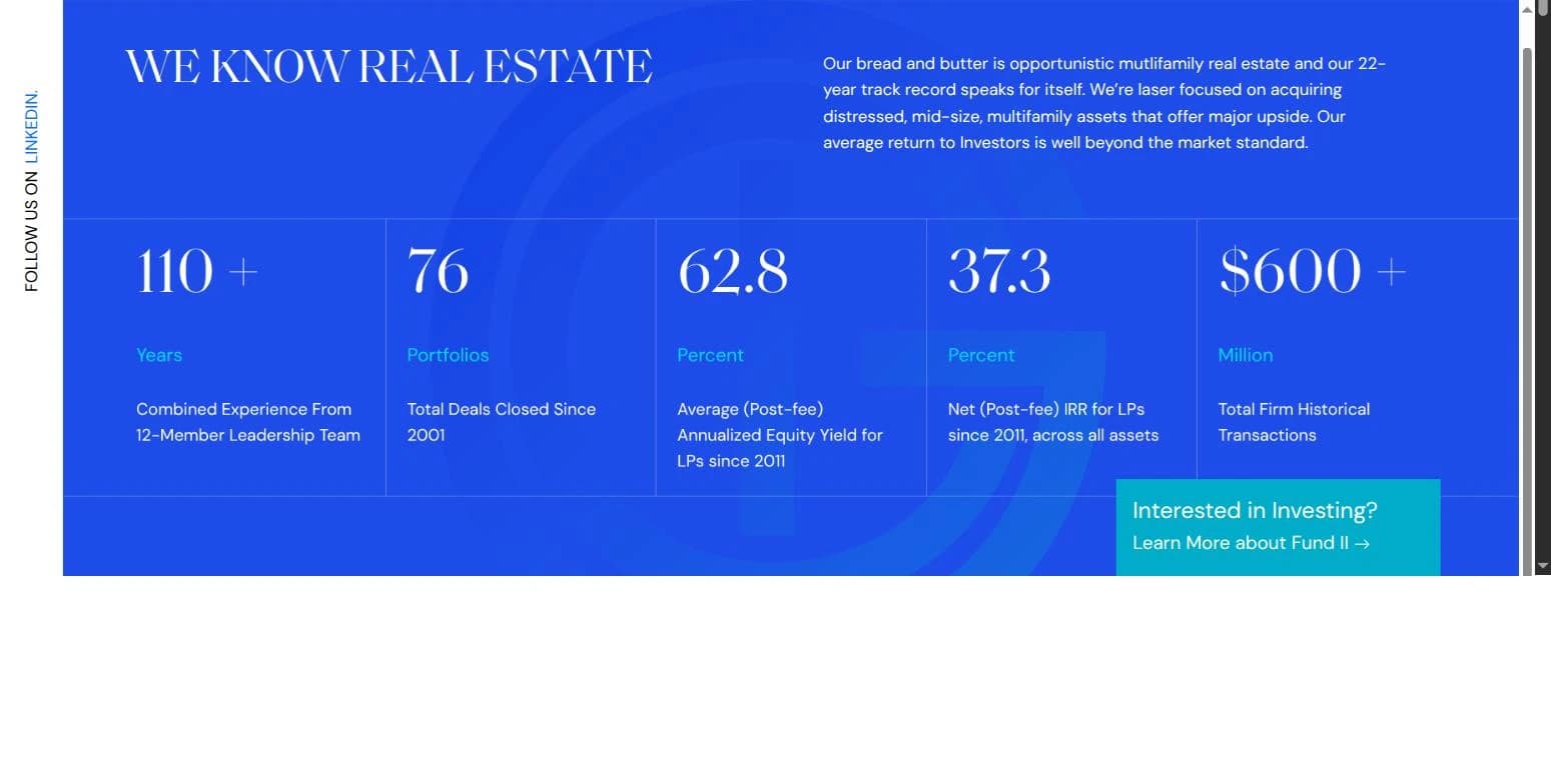Track record — 110+ combined years, 76 portfolios, 62.8% average yield, 37.3% net IRR, $600M+ in transactions