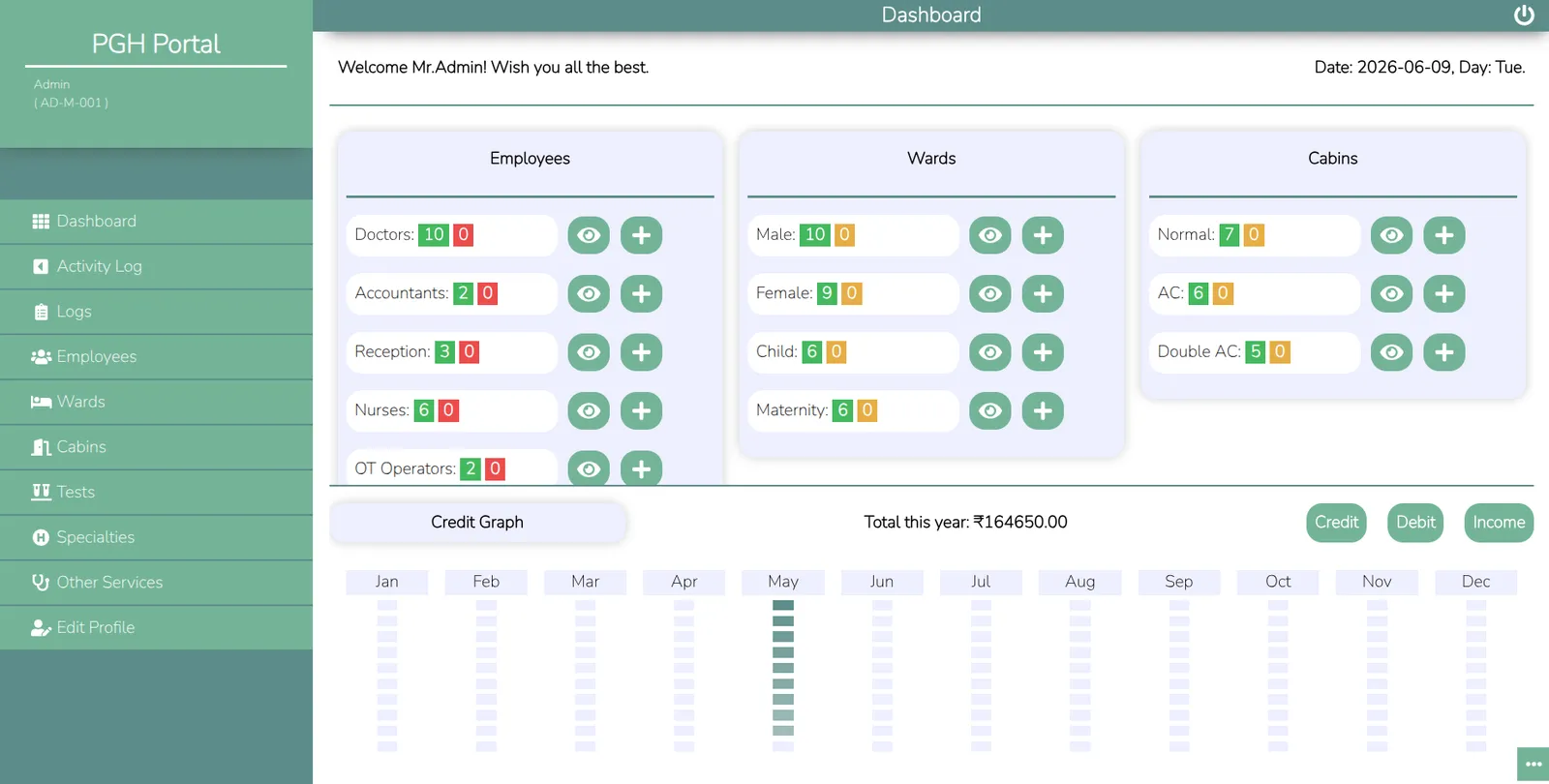 Admin dashboard — staffing, beds & finance in one command centre