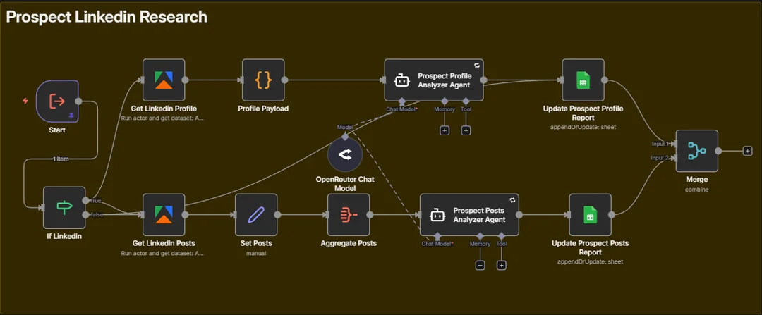 Cold Email Research Automation