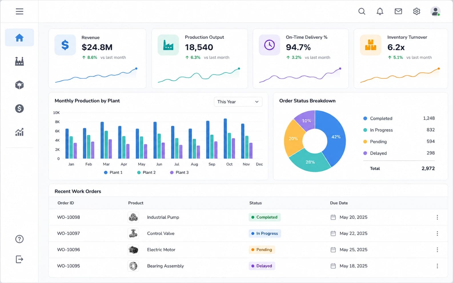 Executive dashboard — production, delivery and inventory KPIs reported from Kinetic data