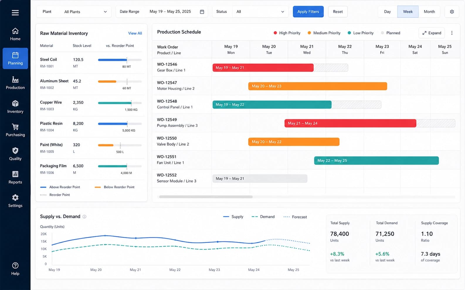 Production scheduling and inventory planning — supply vs. demand tracked against real stock levels