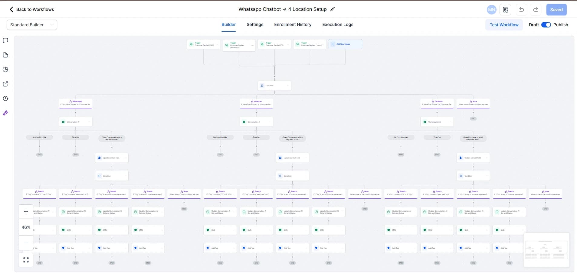 Full workflow — SMS, WhatsApp, Facebook and Instagram triggers branching into per-location Conversation AI logic