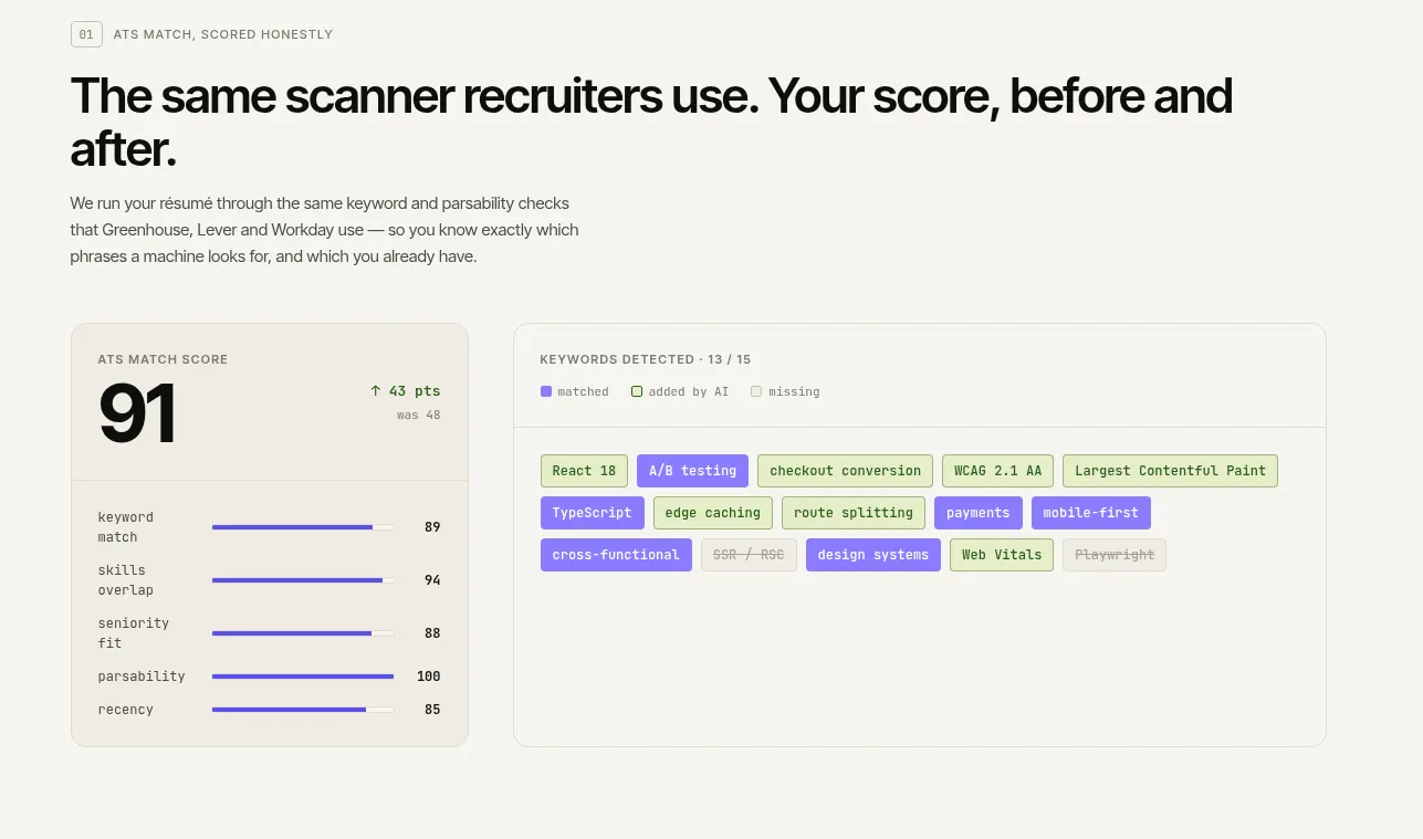 ATS Match Score — the same scanner recruiters use, keyword detection before and after