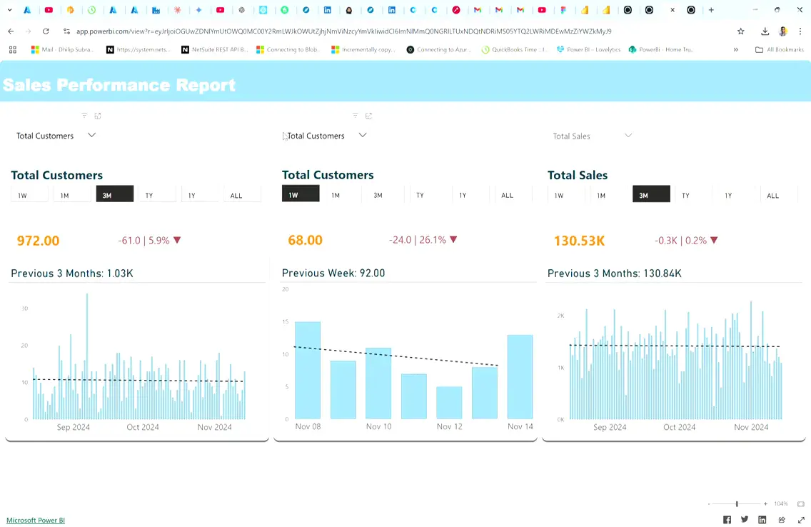 Panels are fully swappable โ any KPI in any position, per viewer's preference