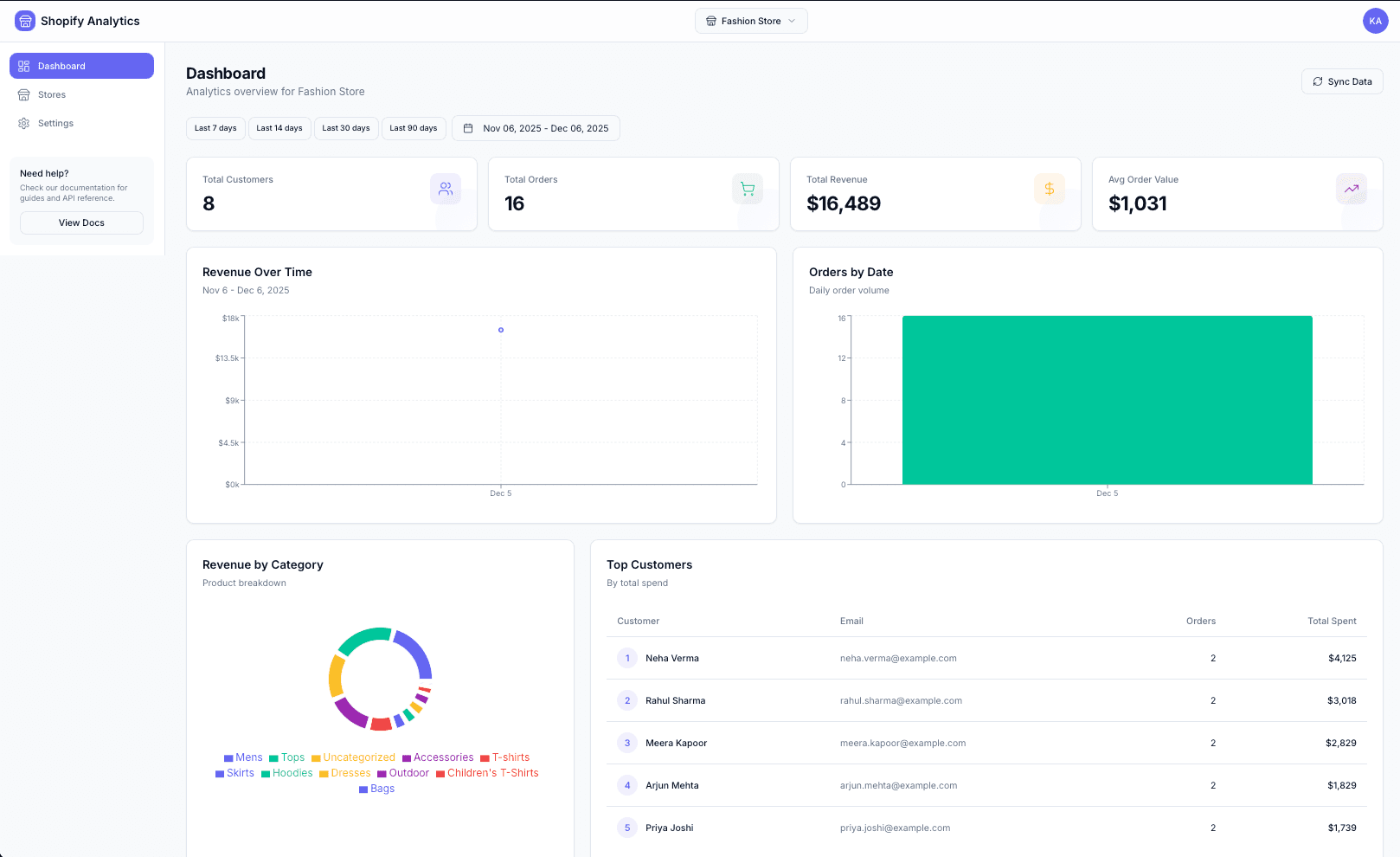 Shopify Analytics Platform