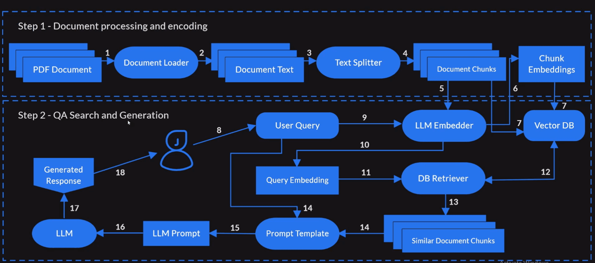 RAGlangchainbot system