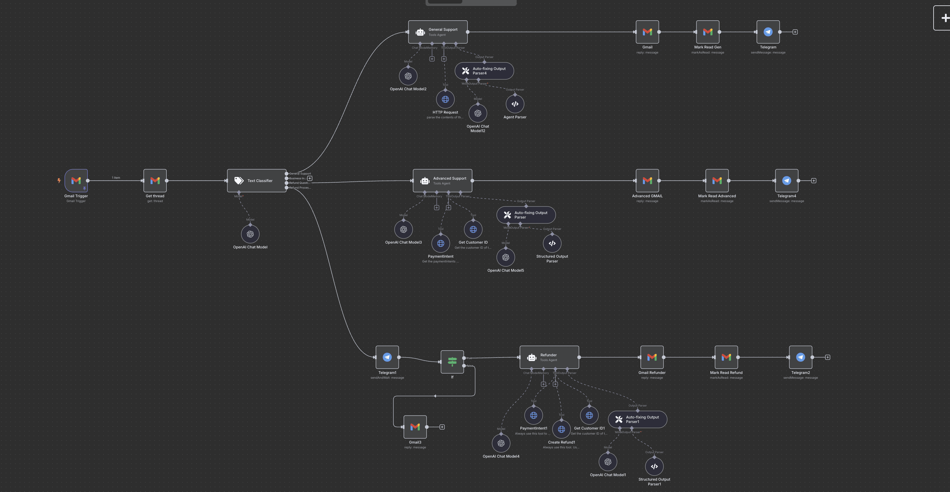 Automate 24/7 Customer Service with AI